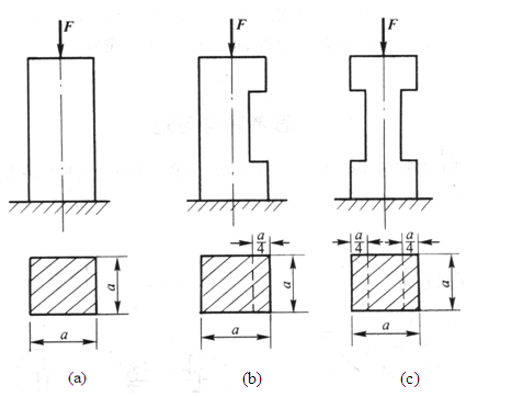 图中所示三根短柱受压力F作用，图b、c的柱各挖去一部分。试判断在a、b、c三种情况下，短柱中的最大压