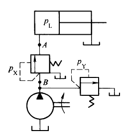【简答题】如图所示回路，顺序阀的调定压力[图]=3MPa，溢...【简答题】如图所示回路，顺序阀的调