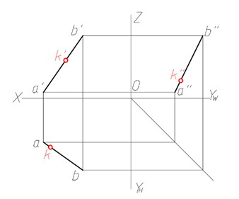 6.点在直线段上，则点的投影位于直线段的对应投影上，因此图示点K位于直线段AB上。 