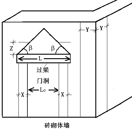 见下图，不得在下列墙体或部位设置脚手眼。（1）门窗洞口两侧X范围内；（2）转角处Y范围内；（3）过梁