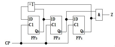 分析下图所示的同步时序逻辑电路，其电路功能为 。 