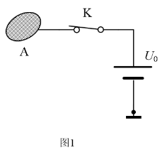 如图1所示，导体A经开关接到一电池，如将导体周围的空气改为另一种均匀电介质，电场中的电位移矢量D会相