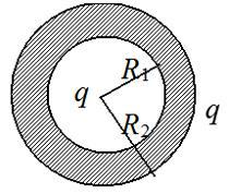 一空心导体球壳，其内、外半径分别为  和，带电荷q，如图所示。当球壳中心处再放一电荷为q的点电荷时，