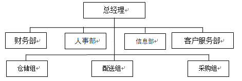 下列物流企业的组织结构形式是（）。 