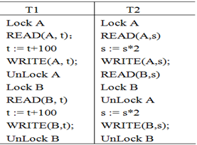 T1，T2两个事务，如下图所示。  按两段封锁法对其加锁解锁，正确的是__________。