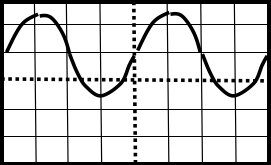 利用李萨如图形可以测定正弦信号的电压。（) [图]...利用李萨如图形可以测定正弦信号的电压。() 