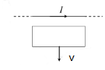 如图所示，一根无限长直导线有电流I，一个矩形线圈位于导体平面沿垂直于载流导线方向以恒定速度运动，则：