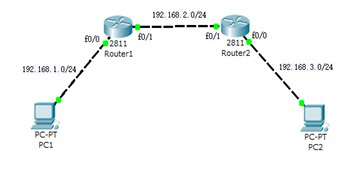 [图] 如图所示，配置了路由器相关接口网络协议地址，同... 如图所示，配置了路由器相关接口网络协议