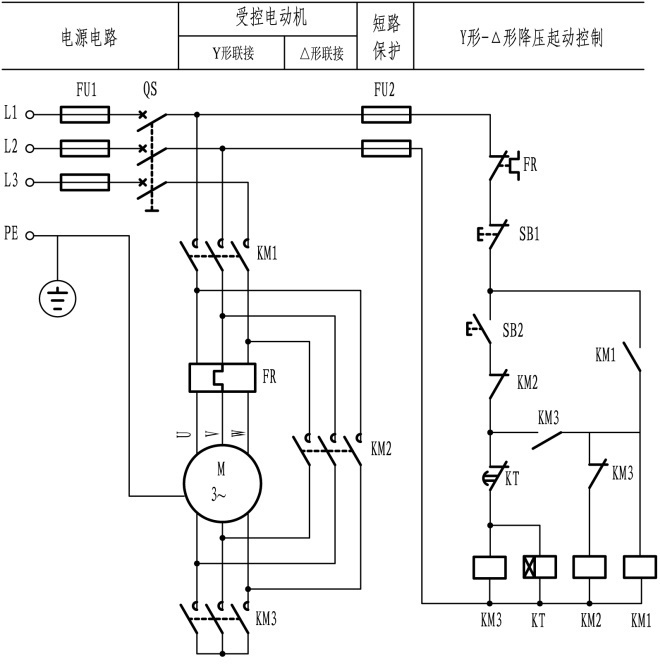 图示为典型的Y形-△形降压起动控制电路，电动机“Y形降压起动”时间由哪个元器件决定。 