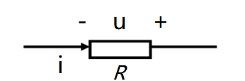 已知：R=2Ω，u=10V。求电流i及电阻R吸收的功率。 
