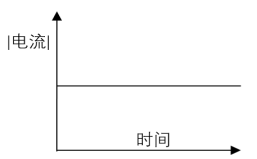 以下（）是在某一恒定体积的容器中采用电解库伦法（施加的电位恒定）做定量分析时的电流-时间的关系曲线