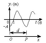 一平面简谐波沿Ox 轴的负方向传播，波长为 λ，P 处质点的振动规律如图所示。 （1）求P 处质点的