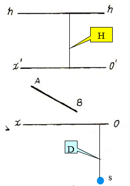 关于下图描述错误的是 。（） 