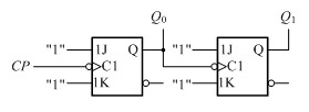逻辑电路如下图所示，设触发器的初态Q1Q0=00，试分析在第一个CP控制下，触发器的新态Q1Q0= 
