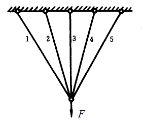 图示杆系结构的超静定次数为（）。 