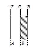 一“无限大”均匀带电平面A，其附近放一与它平行的有一定厚度的“无限大”平面导体板B，B 板原先不带电