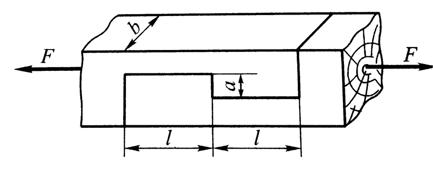 矩形截面木拉杆的榫接头如图所示.剪切强度校核时,剪切面面积为.