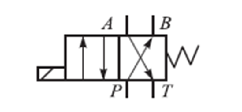 【多选题】下图二位四通电磁换向阀线圈得电，阀工作在（）位状态，油路的接通方式是（）。 