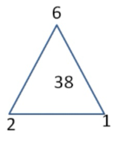 四个三角形之间是通过一个简单的数学公式联系在一起的，你能找出其中不同的一个吗？