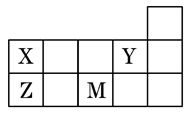 四种短周期主族元素X、Y、Z和M在周期表中的位置如图所示，下列说法正确的是 