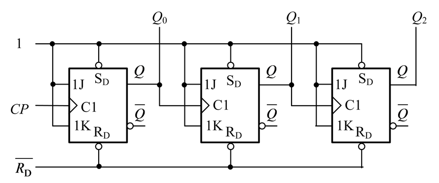 电路如图所示，若电路中各触发器的当前状态Q2 Q1 Q0为100，则在时钟CP作用下，触发器下一状态
