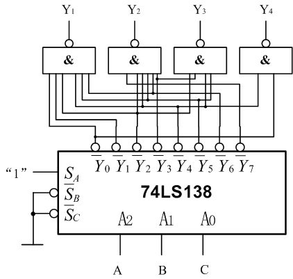 某组合逻辑电路的输入波形A、B、C及输出波形Y1、Y2、Y3、Y4如下图所示, 若用3线－8线译码器