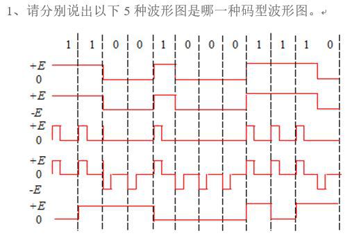 [图] 2、二进制代码为11001010，试以矩形脉冲为例，分别... 2、二进制代码为110010