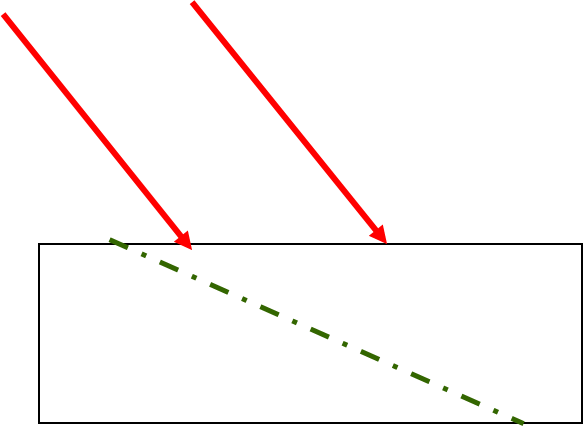 如图所示，一束光入射至正晶体，利用惠更斯作图法作图得到o光和e光的传播方向，并标出o光和e光的振动方