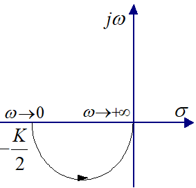 传递函数的Nyquist图为（）。