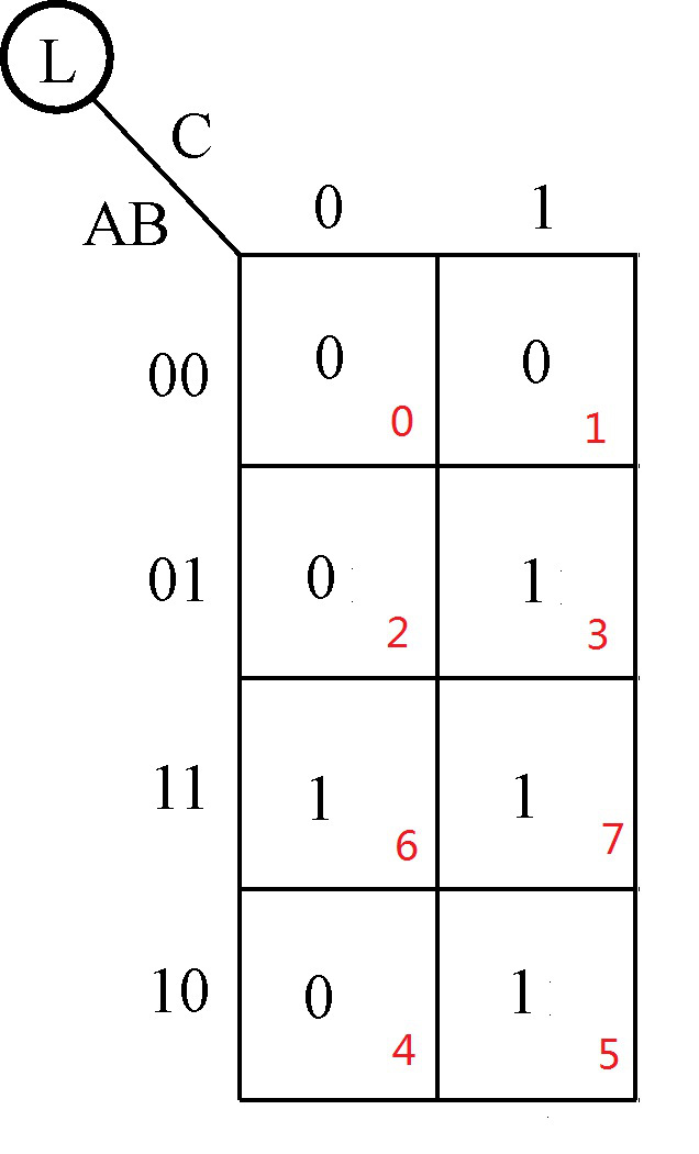 每个方格中右下角红色数字表示的最小项的编号是在哪种人为规定位权的方式下得出的？ 