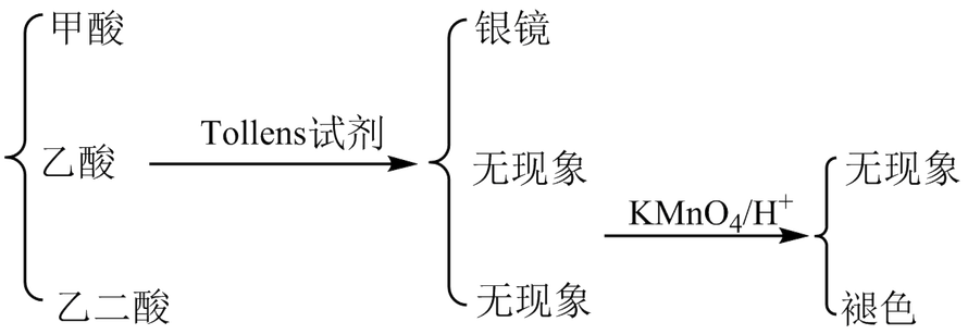 下列用化学方法进行鉴别的反应有错误的是