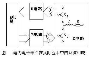 如图所示为电力电子系统的组成结构示意图，其中“D电路”是（）。 