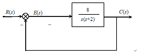 系统如图所示，试确定系统的阻尼比z和作用下系统的稳态误差。（） 