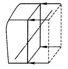 A beam with rectangular cross section is subjected
