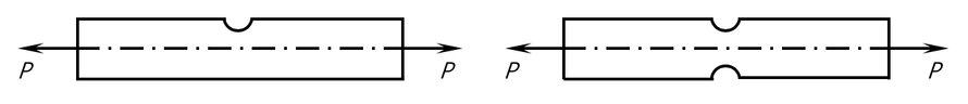 带缺口的钢板受到轴向拉力P的作用，若在其上再切一个缺口，并使上下两缺口处于对称位置（如图所示），则钢