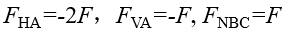 图示结构，在给定荷载作用下，支座A处的水平反力(向右为正)和竖向反力（向上为正），轴力（以拉为正）分