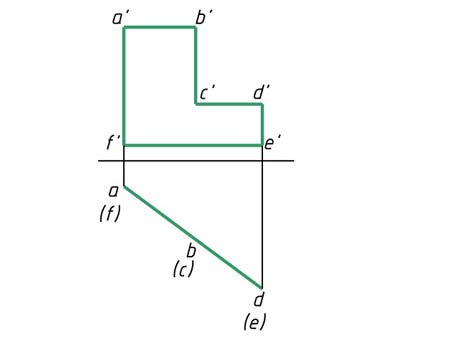 以下哪个投影图表示一个正平面？