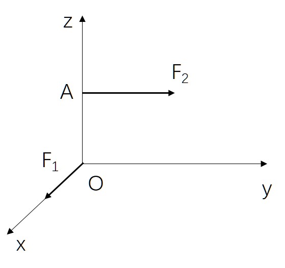 在轴的点和，分别作用着沿x轴正向和y轴平行的力和，其中，，，这两个力合成的最后结果是（） 