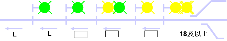 如图所示四显示自动闭塞区段，进站信号机显示USU，空白区段码序，从左往右依次为（）。 