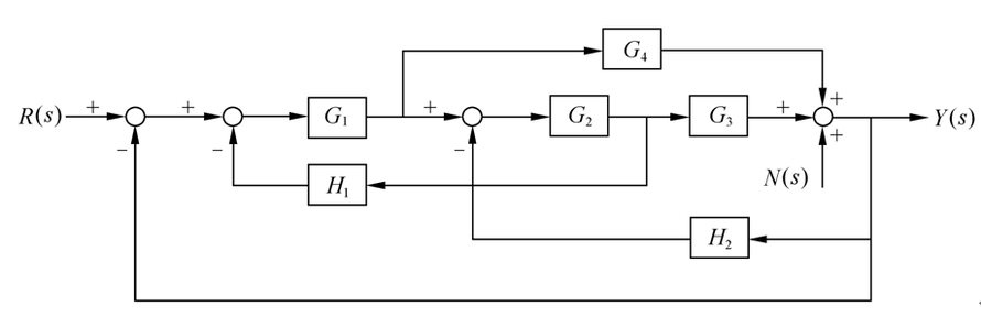 已知控制系统方块图如图所示。 1）试求传递函数[图]； 2）...已知控制系统方块图如图所示。 1）