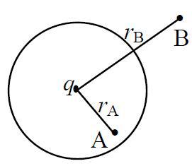 如图所示，电量为的点电荷，位于半径为的均匀介质球中心，介质的相对介电常数为，则球内A点与球外B点的场