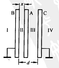 2.1.3 三块平行金属板A、B、C构成平行板导体组，如图所。以S代表各板面积，x及d分别代表A、B