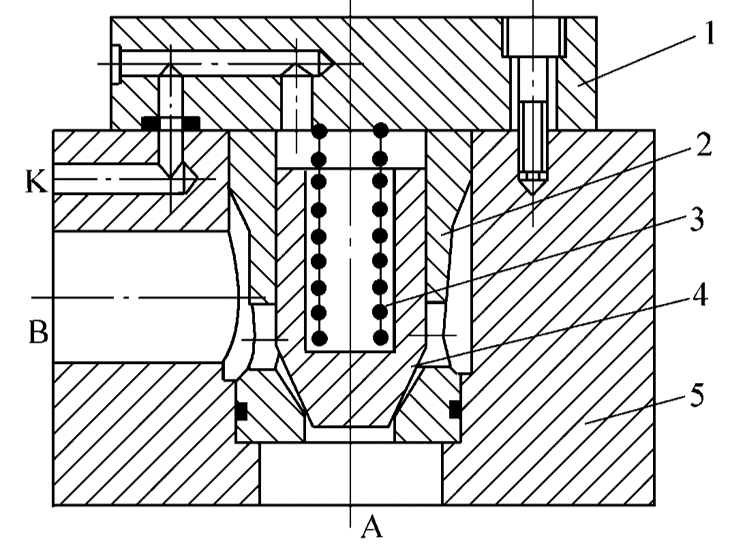 二通插装阀相当于一个（）。A口和B口为主油路仅有的两个工作油口（所以称为二通阀），K为（）。 