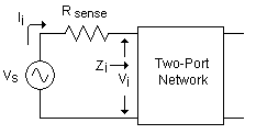 Determine the input impedance for this two-port ne