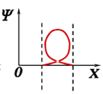 如果用下列曲线表示描述微观粒子运动的一维波函数，哪种是满足波函数的标准化条件？
