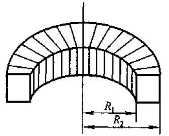 如图所示, N匝线圈均匀密绕在截面为长方形的中空骨架上, 当线圈中通入电流 I 后, 环外磁感应强度