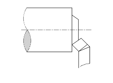 下图为车床上加工端面的示意图，在图上标注： （1）刀具角度g0＝—15°、a0＝6°、Kr＝55°、