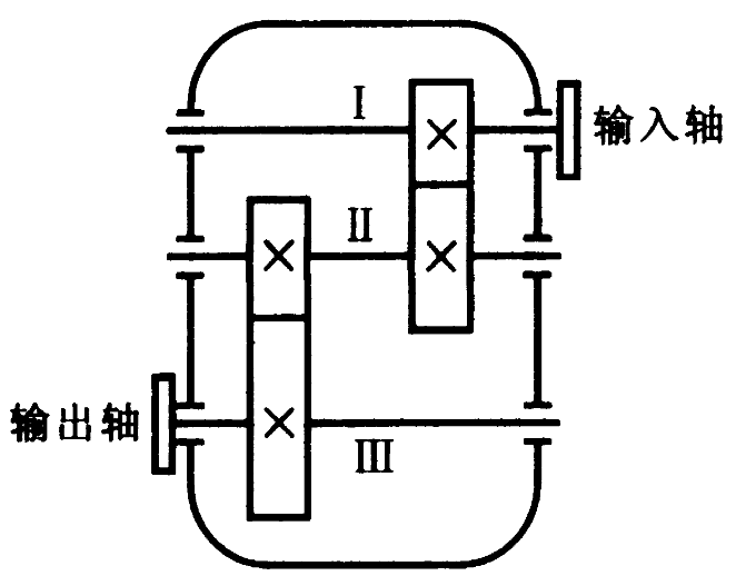 某减速器如图7-4所示。已知电动机的转速n=960 r/min，功率P=5 kW；轴的材料的许用应力