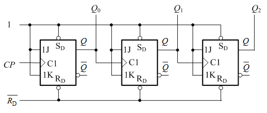 由JK触发器构成的时序电路如图所示，假设当前状态Q2 Q1 Q0为011，问经过一个时钟脉冲，触发器