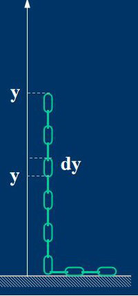 一段均质链条，长度为，质量为m。一部分在空中，其长度为y，其余部分落在地面上。则其质心到地面的高度为